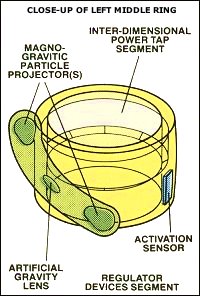 Left Middle Ring Close-Up